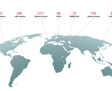 Country-headquarters-of-patient-group-respondents-2025-b-e1743680023321-1536x673