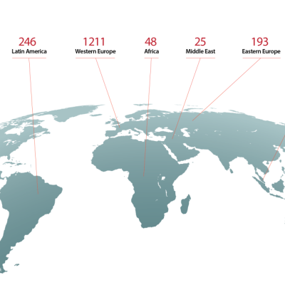 Country-headquarters-of-patient-group-respondents-2025-b-e1743680023321-1536x673